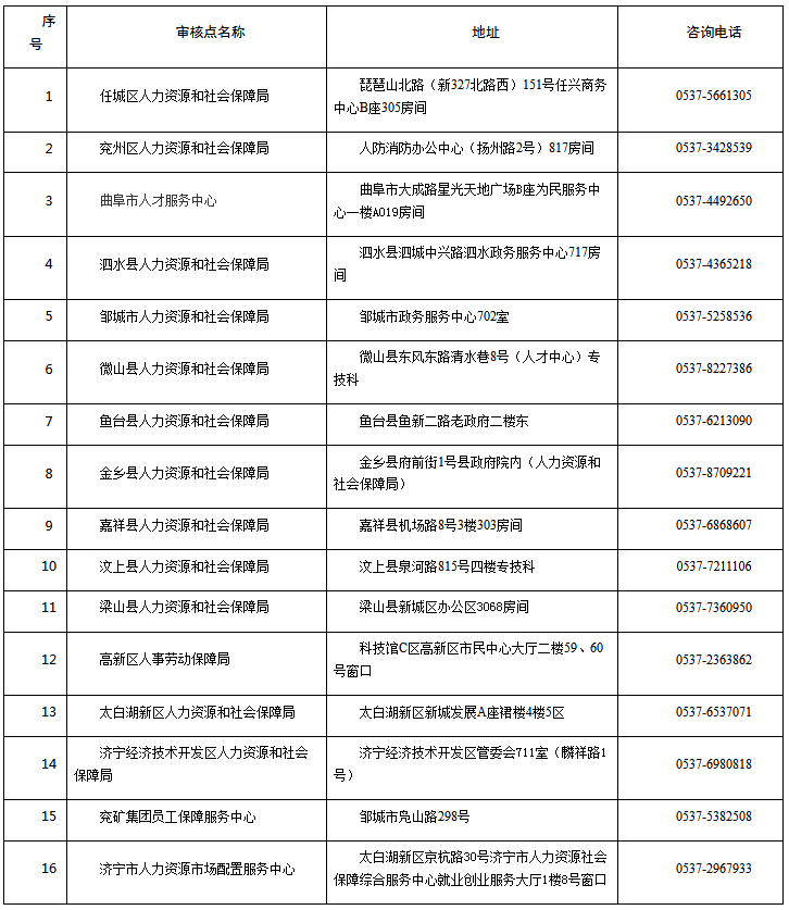2019年济宁一建现场资格审核材料及地址