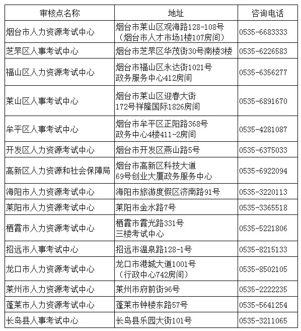 2019年烟台一建现场资格审核材料及地址