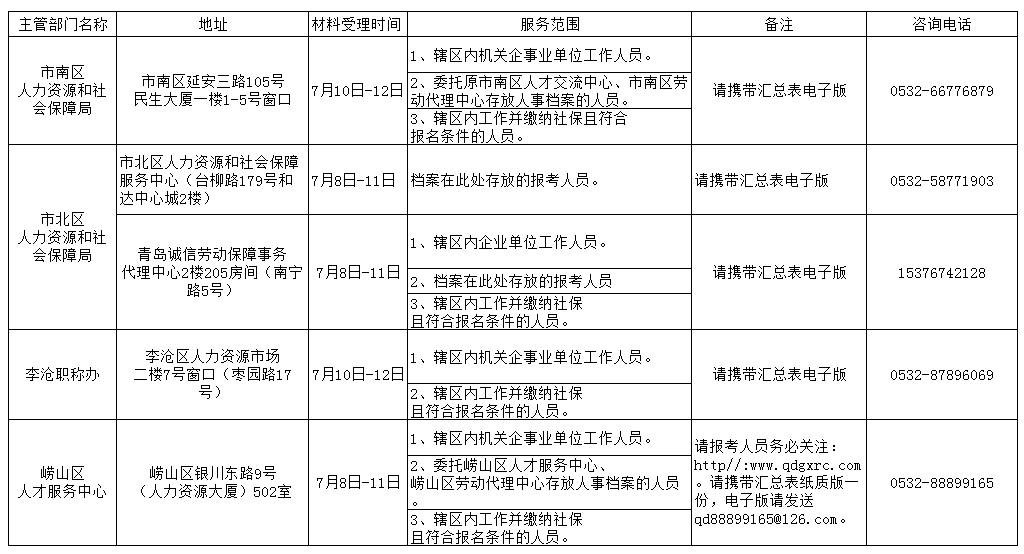 2019年青岛一建报名资格审核地址及材料