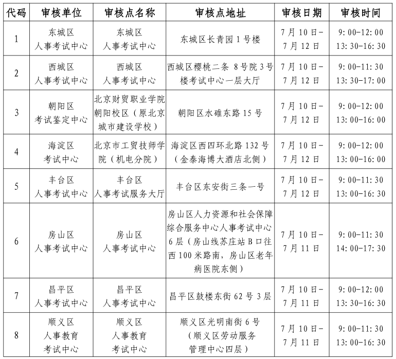 北京一级建造师怎么报名