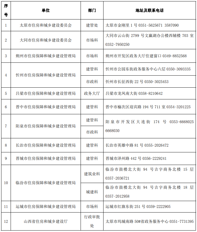 2019年山西一建报名费及缴费时间