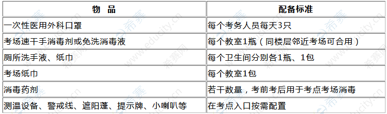浙江2021年一级建造师考试疫情防控要求