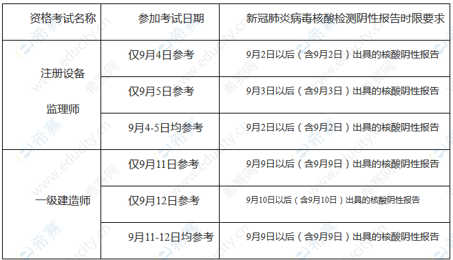 重庆2021年一级建造师考试疫情防控要求