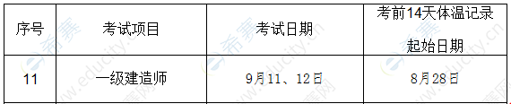 上海2021年一级建造师考试疫情防控要求