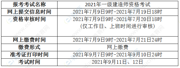 2021年青海一建考试报名通知