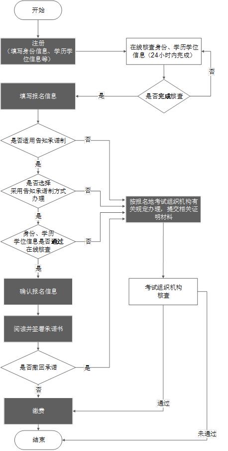 2021年西藏一建考试报名通知