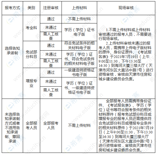 天津2021年一级建造师报考通知什么时候发布？