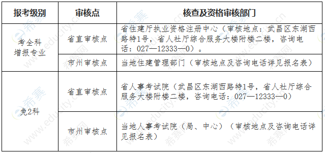 湖北2021年一级建造师报考通知什么时候发布？