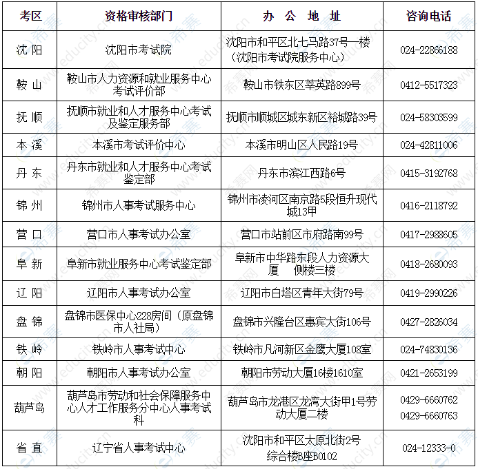 辽宁2021年一建报考资格审核方式：在线+现场核查