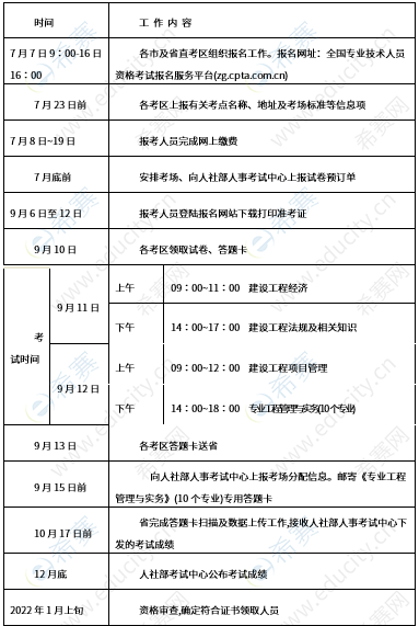 江苏2021一级建造师报名开始时间：7月7日9:00