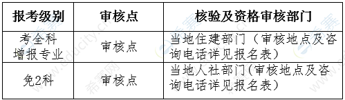 湖北2021年一级建造师考试时间：9月11日、12日