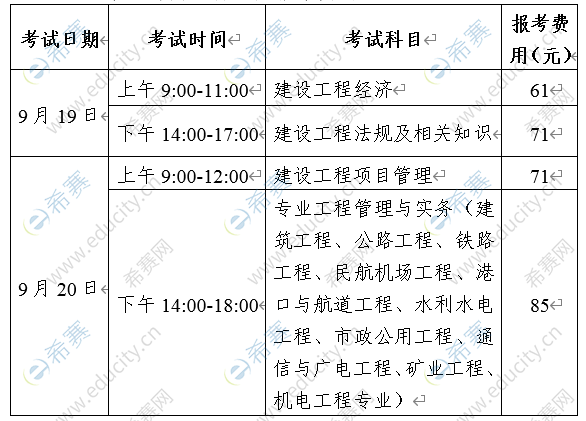 2020年福建一级建造师考试报名费用