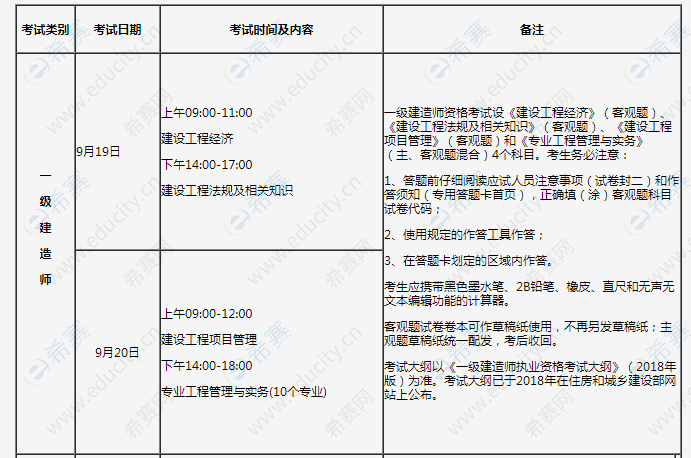 2020年吉林一级建造师考试报名通知