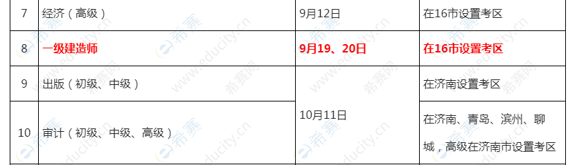 山东2020一级建造师考试：16市设置考区