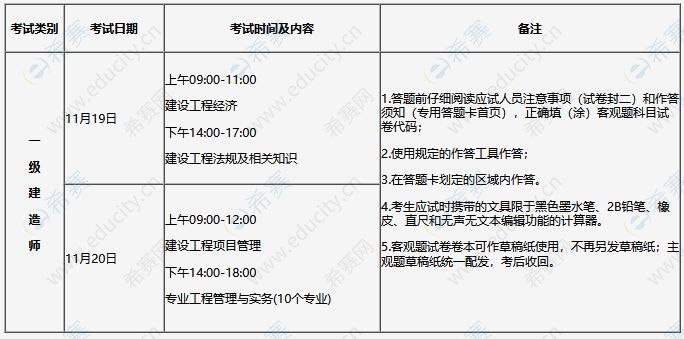 2022年吉林一级建造师资格考试考务通知