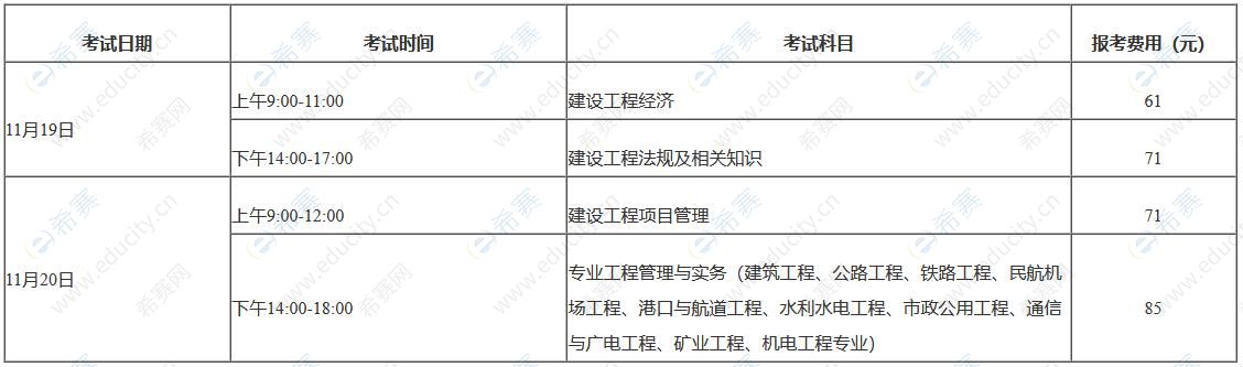 2022年福建一级建造师资格考试考务通知