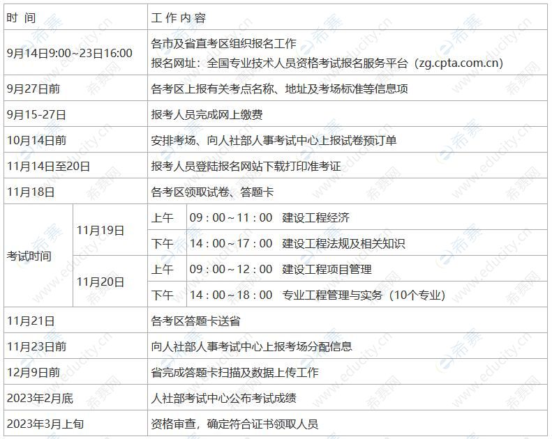 2022年江苏一级建造师资格考试考务通知
