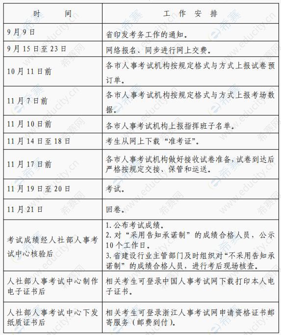 2022年浙江一级建造师资格考试考务通知