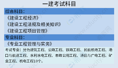 2022年一级建造师考试时间及考试科目