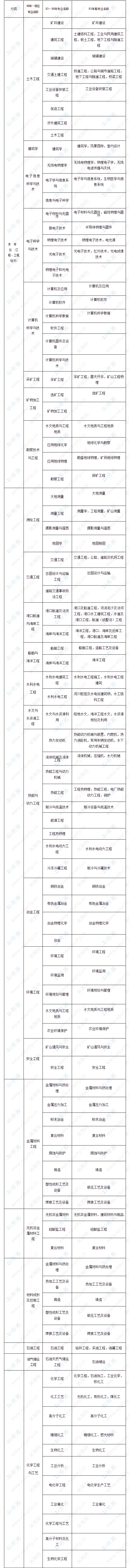 2022年一级建造师官方考试介绍