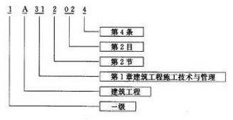 2017年一级建造师考试大纲各科汇总