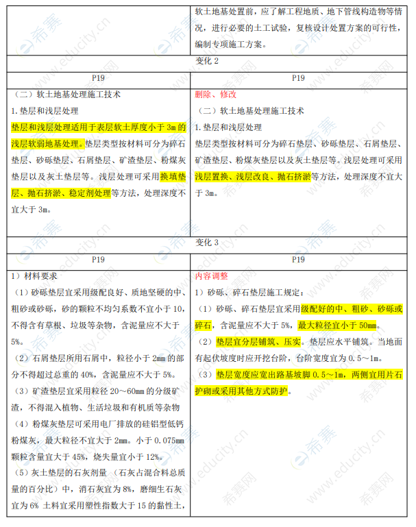 2022年一级建造师《公路实务》教材新旧比变化