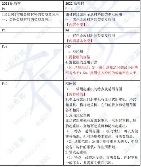 2022年一级建造师《机电实务》新旧教材变化
