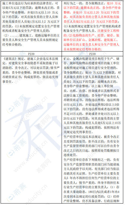 2022年一级建造师《法规知识》新旧教材变化（四）
