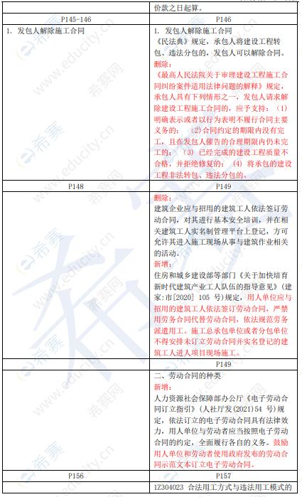 2022年一级建造师《法规知识》新旧教材变化（三）