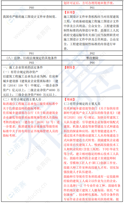 2022年一级建造师《法规知识》新旧教材变化（二）