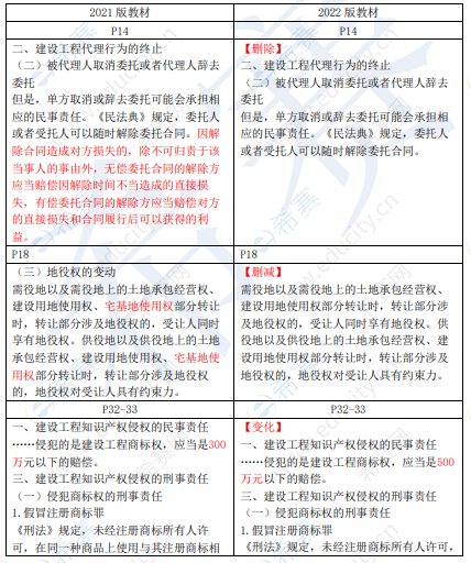 2022年一级建造师《法规知识》新旧教材变化（一）