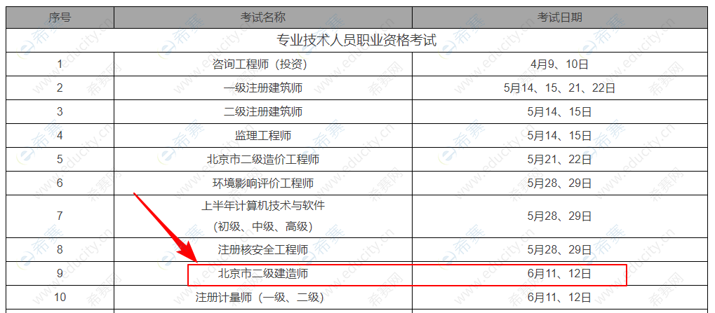 北京2022年二建考试暂停