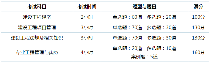 2022年一级建造师考试科目和考试题型