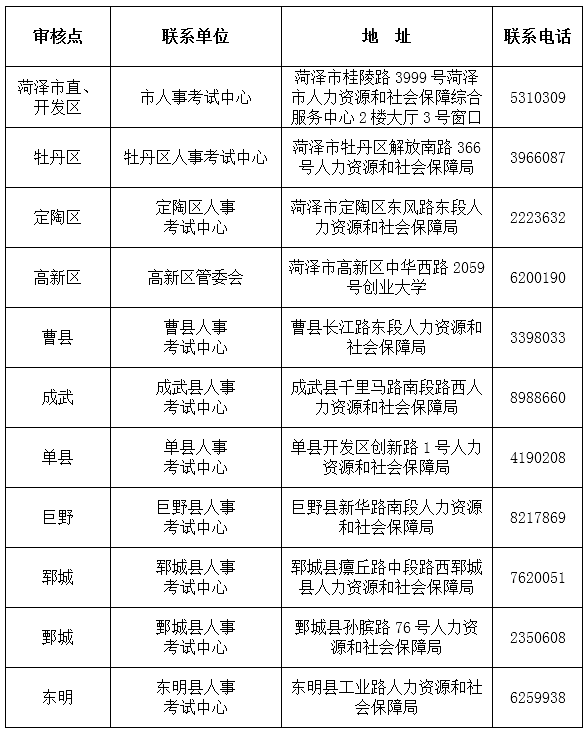 2019年菏泽一建现场资格审核时间材料及地址