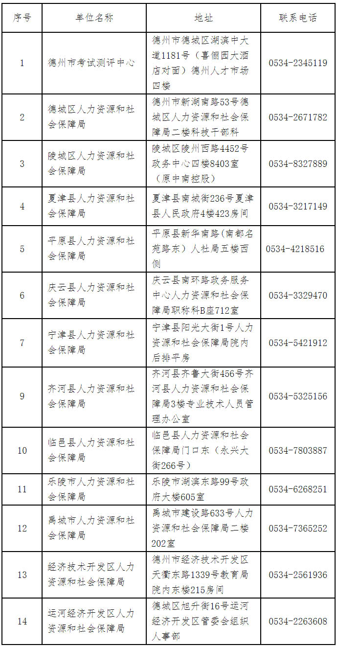 2019年德州一建现场资格审核时间材料及地址
