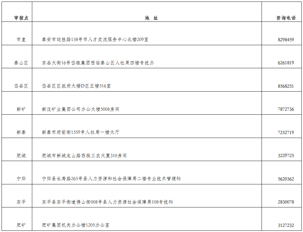 2019年泰安一建现场资格审核材料及地址