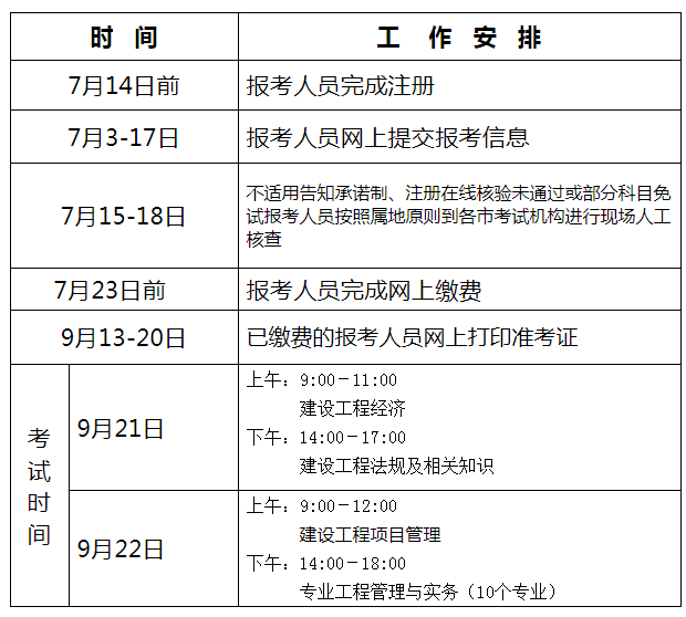 2019年河北一级建造师知识点安排