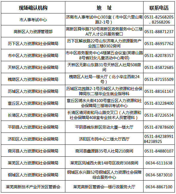 2019年济南一建报名时间