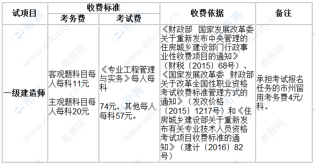 2021年吉林一建考试报名通知