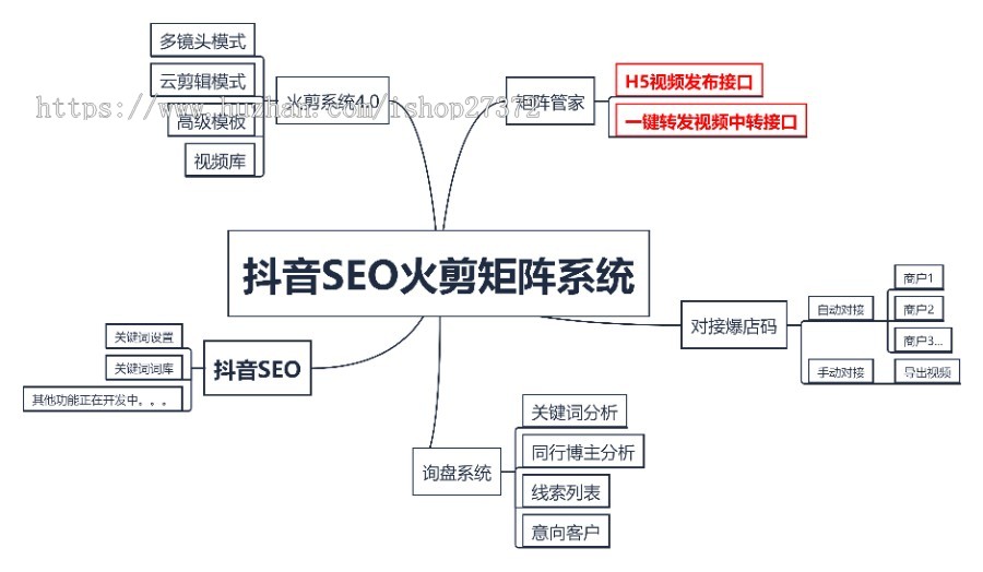 抖音SEO火剪矩阵系统抖音矩阵管理短视频矩阵视频多镜头混剪分组爆店码本地生活