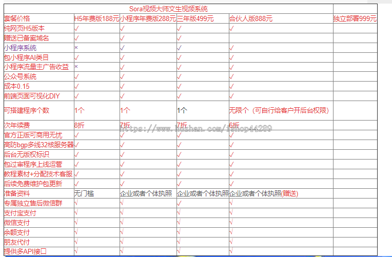 Sora视频大师文生视频系统/免翻/成本只需0.15/只要一张图即可生成视频