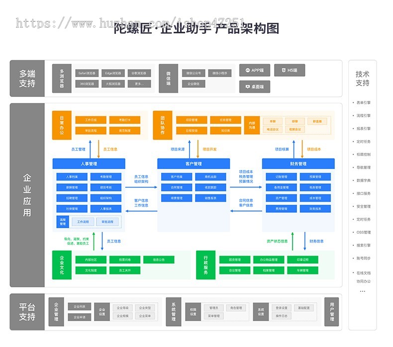 陀螺匠·企业助手独立版OA办公系统手机移动无线办公H5 APP源码CRM客户关系管理系统