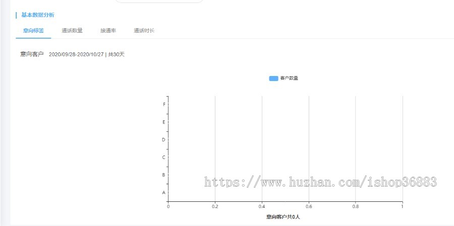 SIP电话平台,稳定第三方线路智能电话机器人源码,OKCC呼叫中心手机端