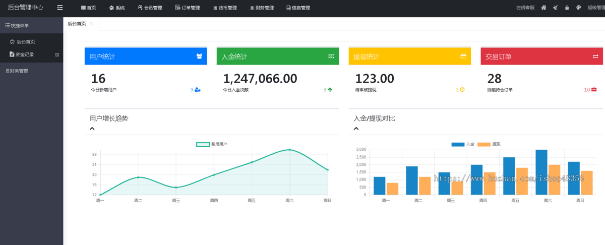 2025全新多语言交易所 btc|外汇|黄金|币币交易外汇平台|st4 st5|区块链