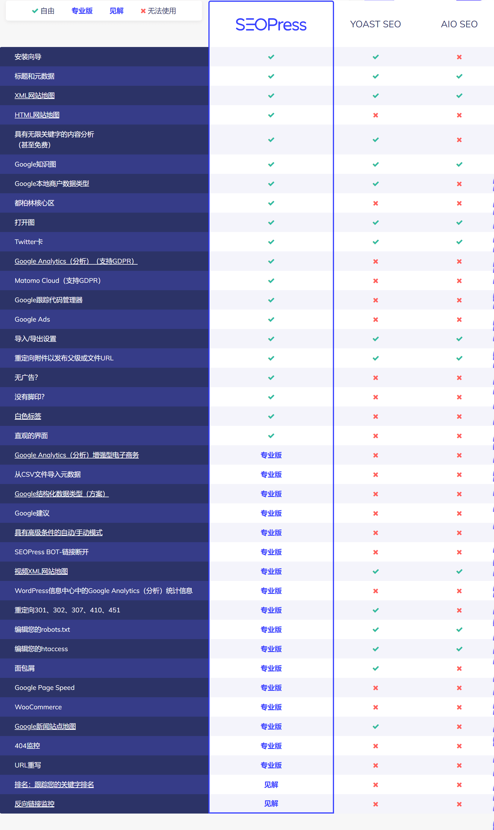 SEOPress PRO中文汉化版|WordPress多功能专业SEO插件介绍插图1 SEOPress PRO 9.0汉化中文版|WordPress多功能轻量专业SEO插件