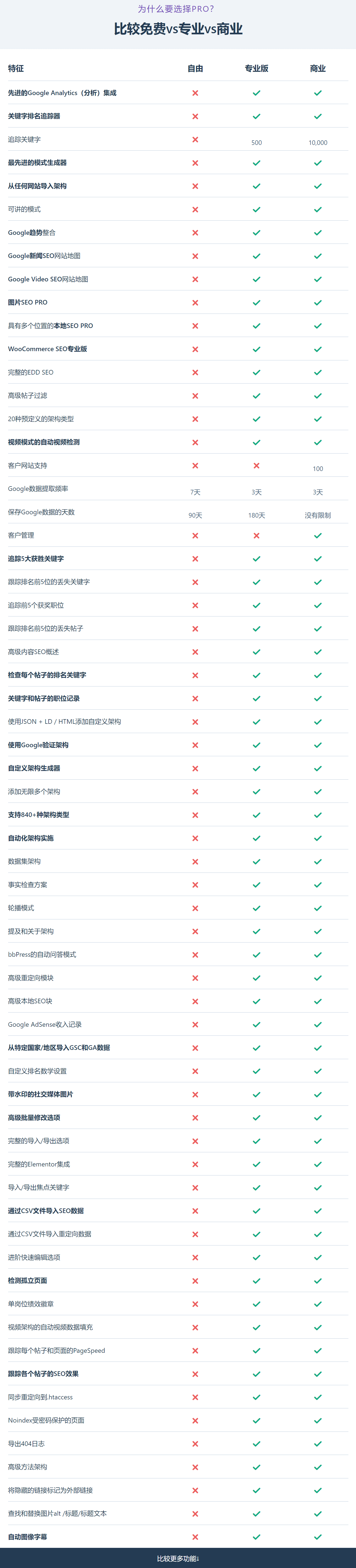 Rank Math SEO PRO完美汉化中文版|搜索引擎排名优化WordPress SEO插件介绍插图1 Rank Math PRO 3.0.93完美汉化中文版|排名数学搜索引擎排名优化WordPress SEO插件