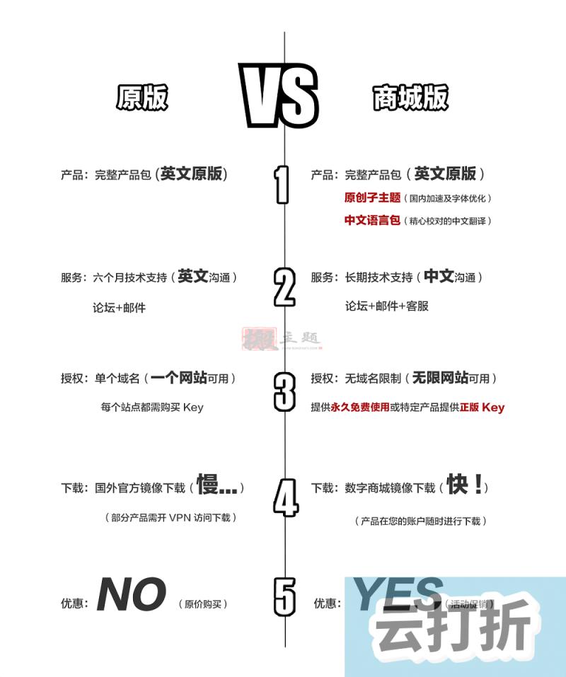 BuddyBoss完美汉化中文版最新下载|在线学习会员资格网课售卖社区社交论坛主题插图18 BuddyBoss完美汉化中文版最新下载|在线学习会员资格网课售卖社区社交论坛主题