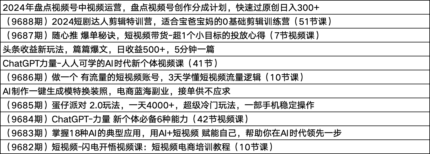 2024年知识付费站课堂付费课程网课合集大全【13000+个链接】-折腾博客