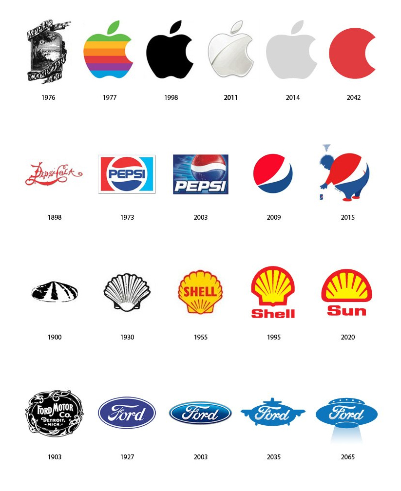 大品牌LOGO的过去和未来的猜测