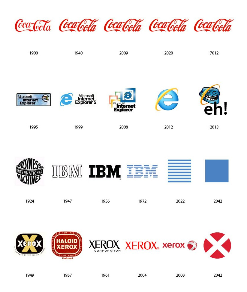 大品牌LOGO的过去和未来的猜测